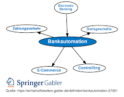 Central banks are responsible for controlling the monetary policy of their countries. Bankautomation Definition Gabler Wirtschaftslexikon
