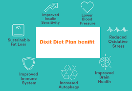 Dixit Diet Plan Nutrition Guide Diet Plan Diet Review
