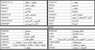 تجميع أهم كلمات منهج اللغة الانجليزية للصف الثالث الثانوي الامتحان التعليمى