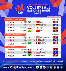 สหพันธ์วอลเลย์บอลนานาชาติ ประชุมหารือร่วมกับคณะกรรมการในการแข่งขันวอลเลย์บอลเนชั่นส์ลีก 2021 โดยจะจัดการแข่งขันระบบ บับเบิ้ล Fm91 Trafficpro à¸¨ à¸ à¸§à¸­à¸¥à¹€à¸¥à¸¢ à¸šà¸­à¸¥ à¹€à¸™à¸Š à¸™à¸ª à¸¥ à¸ Facebook
