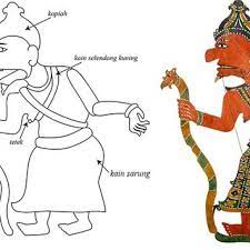 Wayang kulit merupakan suatu seni persembahan melayu tradisional kelantan yang masih diminati sehingga kini. Pdf Wayang Kulit Kelantan A Study Of Characterization And Puppets
