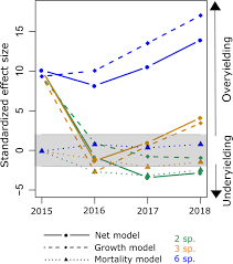 Crud matrix dan langkah pembuatan nya 5. Tree Performance In A Biodiversity Enrichment Experiment In An Oil Palm Landscape Zemp 2019 Journal Of Applied Ecology Wiley Online Library