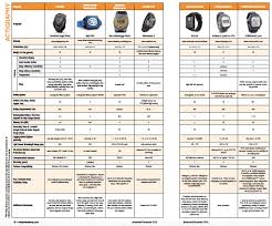 Image result for Actigraphy