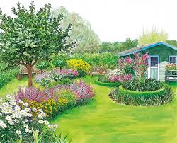 Zwei Ideen Fur Eine Grosse Rasenflache Garten Grundriss Gartengestaltung Und Blumenbeete