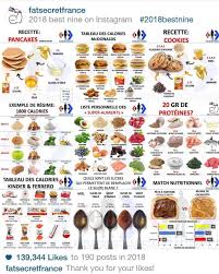Epingle Sur Nutrition
