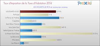 Maybe you would like to learn more about one of these? La Taxe D Habitation A Les Essarts Le Roi 78690 Un Site Du Reseau Proxiti