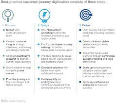 A critical component is the adoption of emerging digital technologies,. Digitizing Customer Journeys Making A Radical But Valuable Move In Epng Mckinsey