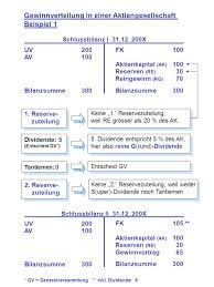 We did not find results for: Gewinnverteilung In Einer Aktiengesellschaft Kap 46 1 Ppt Video Online Herunterladen