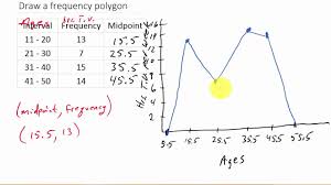 How To Draw A Frequency Polygon
