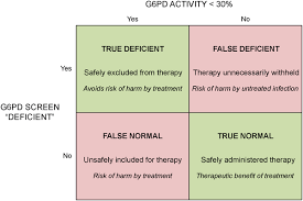 Image result for G6PD Deficiency Detection