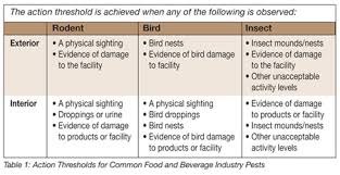 Pest control for the food industry. Ipm A Practical Approach To Pest Control