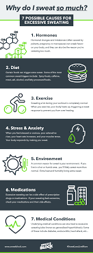 Also, not wearing undies makes me sweat more, so does coffee. Why Do I Sweat So Much And So Easily 7 Reasons For Excessive Sweating