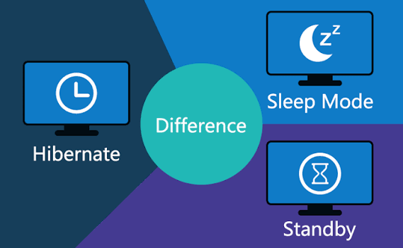 Differences between Hibernate, Sleep Mode and Standby