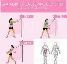 Pin On Lose Love Handles Aka Banish Muffin Top Aka Minimize External Oblique Gluteus Medius