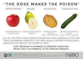 Maybe you would like to learn more about one of these? Natural Vs Man Made Chemicals Dispelling Misconceptions Compound Interest