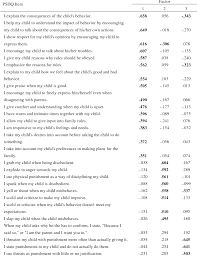 Find out everything you need to know about parenting. The Parenting Styles And Dimensions Questionnaire A Reconceptualization And Validation By Ashley Semantic Scholar
