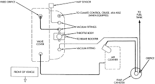 Jeep vehicles that use a gray ignition key have an immobilizer system that needs to be bypassed when remote starting. 1989 Yj Dash Wiring Diagram