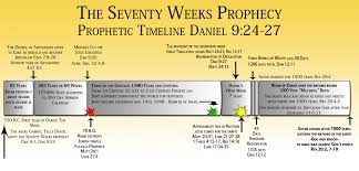 Pin By Greg Eddolls On Bible Prophecy Road Map To