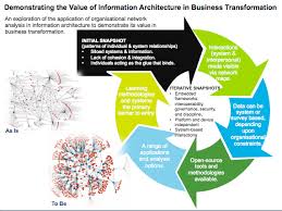 Image result for Reference Knowledge Management Knowledge Flow Storytelling