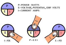Power Law And Ohms Law Pie Chart Or Ohms Law Matrix Table