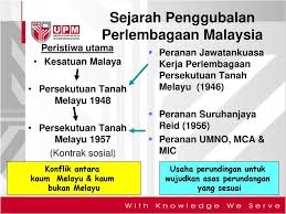 Pembukaan dewan perundangan persekutuan yang akan diwakili oleh semua kaum di persekutuan tanah melayu. Perlembagaan Malaysia Dalam Konteks Hubungan Etnik Di Malaysia Ppt Download