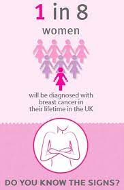 Connie busch, the lead mammographer at trinity health, said when it comes to breast cancer, many women only think about symptoms involving breast tissue. Breastcancer Take The Breast Cancer Awareness Quiz By Bccampaign Uk See It On Flickr A Des Daughter S Blog