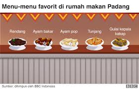 Memberikan kalimat solusi produk dijual untuk memenuhi kebutuhan konsumen. Nasi Padang Sejarah Kalori Dan Semua Hal Yang Perlu Anda Ketahui Bbc News Indonesia