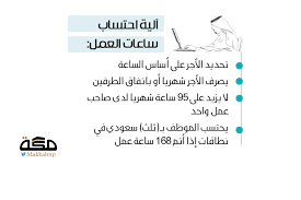 التسجيل في العمل المرن، أطلقت وزارة الموارد البشرية والتنمية الاجتماعية تنظيم عقد العمل المرن ، لكل من الذكور والإناث السعوديين، فضلاً عن المنشآت في القطاع. Ø§ÙØ¹ÙÙ Ø§ÙÙØ±Ù ÙÙÙØ­ Ø§ÙØ³Ø¹ÙØ¯Ù Ø£ÙØ«Ø± ÙÙ ÙØ¸ÙÙØ© ØµØ­ÙÙØ© ÙÙØ©