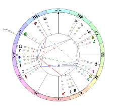 Asteroid Angel Lua Astrology