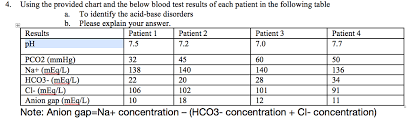 solved 4 using the provided chart and the below blood te