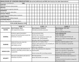 Image result for Broset Violence Checklist
