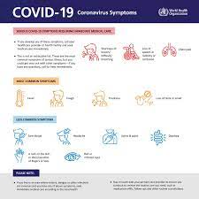 Some people who develop covid. Maria Van Kerkhove On Twitter Covid19 Signs And Symptoms