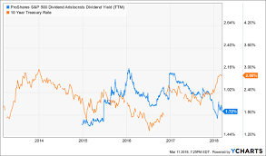 The Best Dividend Aristocrats To Buy For 2018 Nobl Etf