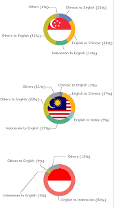 I'm more than happy to help you in english, chinese,mandarin & cantonese and also bahasa melayu. Tourists On Grabchat