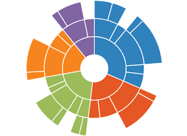 Asp Net Web Forms Sunburst Chart Control Syncfusion