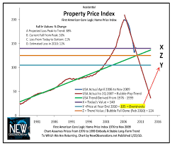 Property Values Projected To Fall 12 In 2010 Seeking Alpha