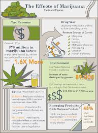 how long does pot stay in your system