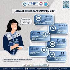 Akun resmi lembaga tes masuk perguruan tinggi (ltmpt) jl. Cara Daftar Snmptn 2021 Ltmpt Di Portal Ltmpt Ac Id Beserta Cara Registrasi Dan Verifikasi Data Pikiran Rakyat Depok