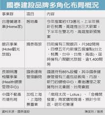 蔡宏圖青睞李虹明升國建總座 產業綜合 產經 聯合新聞網 boarding pass airline