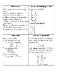 A hw key (hardware key) is a checksum of configuration of your computer or virtual machine. Proportions Notes Math Interactive Notebook Sixth Grade Math Teaching Math