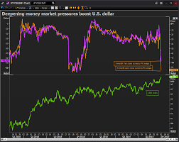 King Dollar Reigns Supreme As U S Outshines The Euro Area