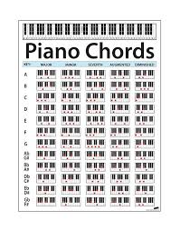 Bahasa arab tahun 1 | tajuk 3 : E Piano Chord Progression