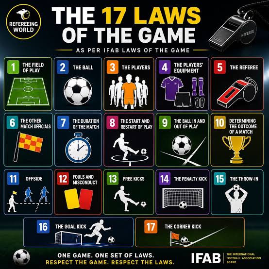 Football Rules Explained: A Complete Beginner’s Guide
