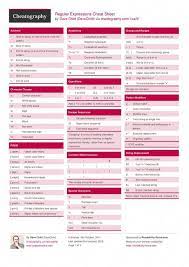 Regular Expressions Cheat Sheet By Davechild Cheatography Com Cheat Sheets For Every Occasion Regular Expression Cheat Sheets Sql Cheat Sheet