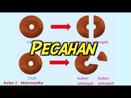 Cari infomarsi perihal soal pecahan kelas 2 sd semester 2 nah sobat bisa mendapatkan berbagai penjelasan yang mengenai tentang latihan latihan soal. Kelas 02 Tema 7 Subtema 2 Matematika Pecahan Video Pelajaran Sekolah K13 Youtube