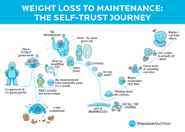 Pin On Precision Nutrition