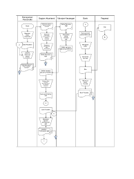 .penjualan, contoh flowchart pembelian barang, contoh flowchart program, contoh flowchart dalam kehidupan sehari hari, contoh flowchart algoritma, contoh flowchart sistem, contoh flowchart dan penjelasannya, contoh flowchart dokumen, contoh flowchart pengeluaran kas Flowchart Gaji