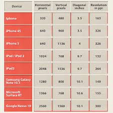 7 best images of screen sizes responsive web design mobile