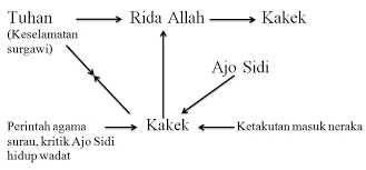We did not find results for: Analisis Struktural Cerpen Robohnya Surau Kami A Pathway To God