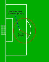 Goal geht deshalb der frage nach, welche maße sie haben dürfen. Halbkreis Beim 16er Sport Fussball